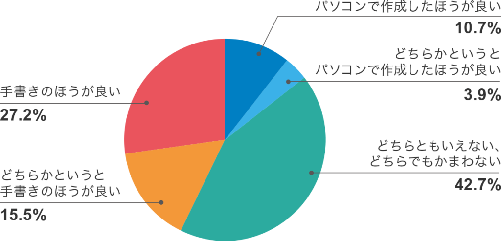 手書きとパソコンのどちらが良いか