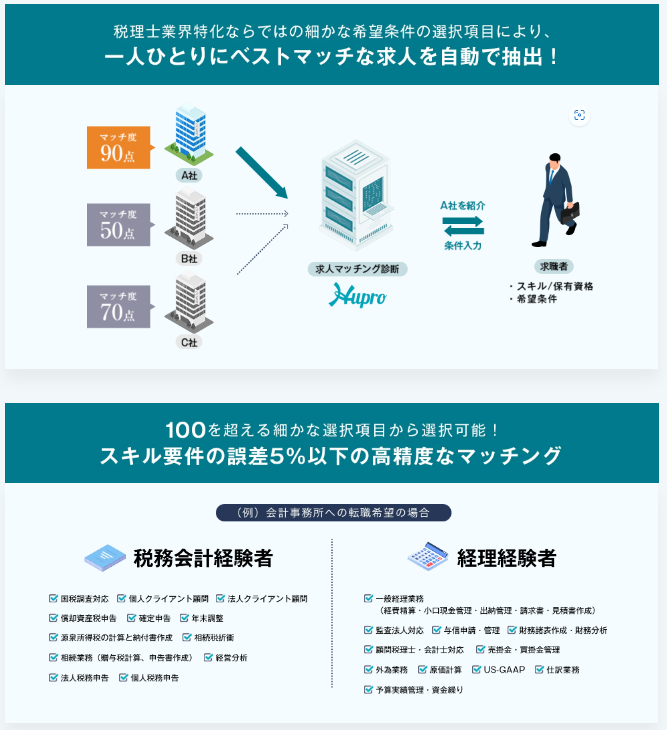 スピーディーな転職が可能