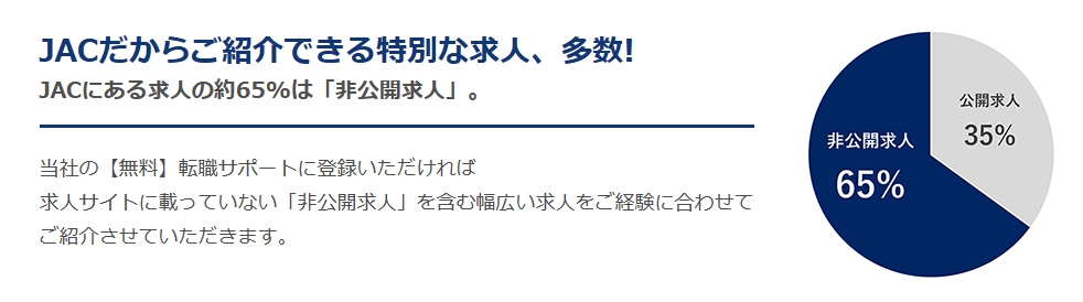 非公開の厳選求人が豊富