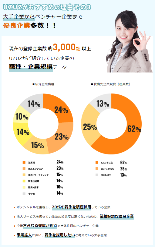 優良企業の求人が豊富