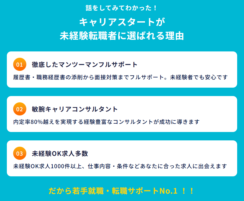 【メリット】キャリアスタートが選ばれる理由