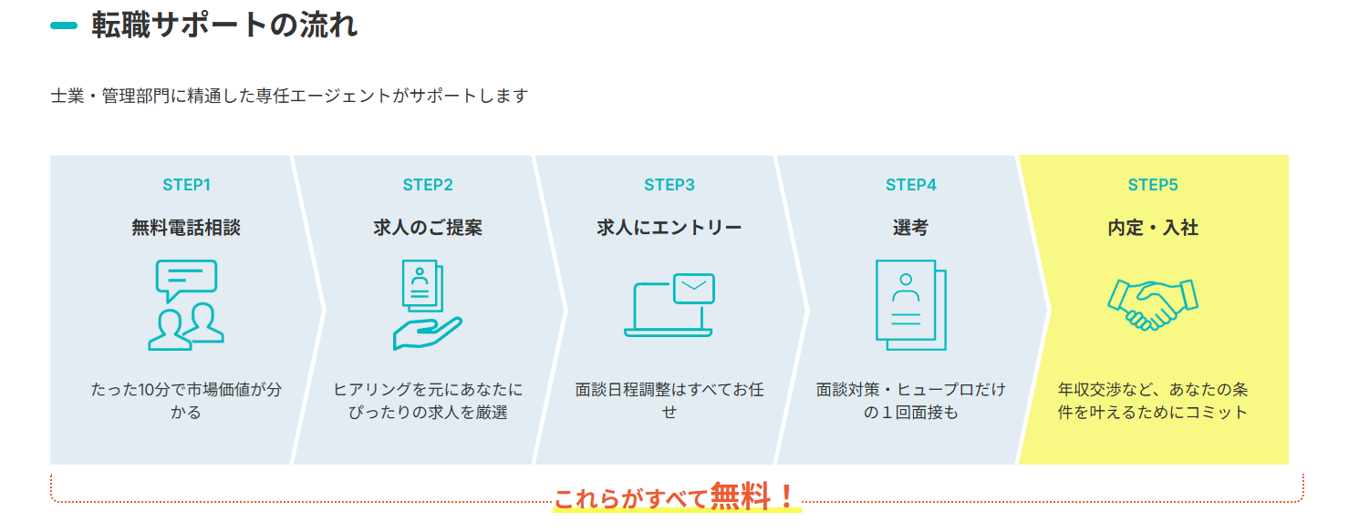 ヒュープロ 経理転職エージェント 5