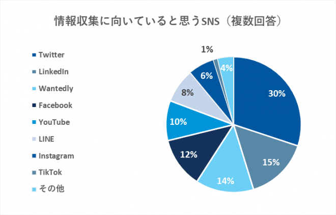 経理転職で後悔するパターンのイメージ