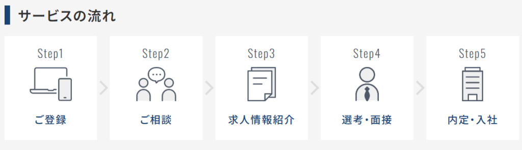 MS-Japan 管理部門特化エージェント 6